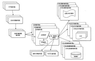 大型網站技術架構 數據處理與存儲支持服務深度解析