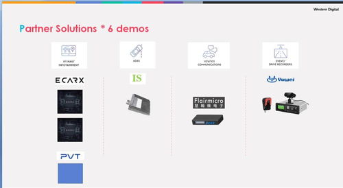 西部數據嵌入式存儲技術 為智能汽車時代提供堅實可靠的數據存儲基石