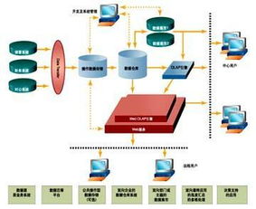數(shù)據(jù)倉庫的設(shè)計(jì)步驟 構(gòu)建高效的數(shù)據(jù)處理與存儲(chǔ)支持服務(wù)