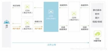 現(xiàn)代企業(yè)數(shù)據(jù)管理的三駕馬車 云存儲(chǔ)、對(duì)象存儲(chǔ)與數(shù)據(jù)安全服務(wù)