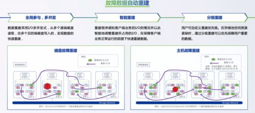 數據存儲與處理 可靠性、支持與服務全方位解析