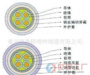 批發(fā)電纜與工業(yè)物資的關(guān)鍵策略 控制線纜選購(gòu)及應(yīng)用全解析